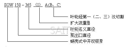 SOW蜗壳式中开泵型号意义